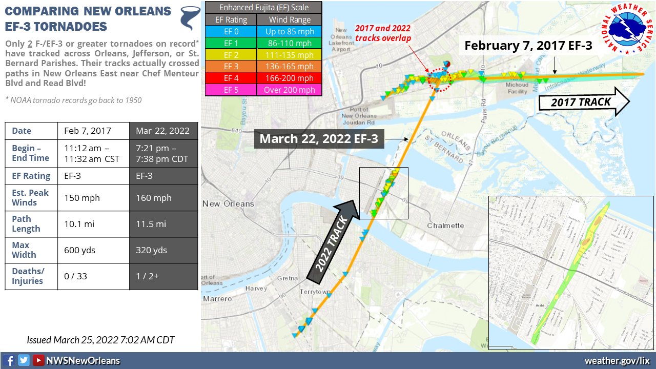 NWS New Orleans on Twitter "Tuesday's EF3 tornado had an est. peak