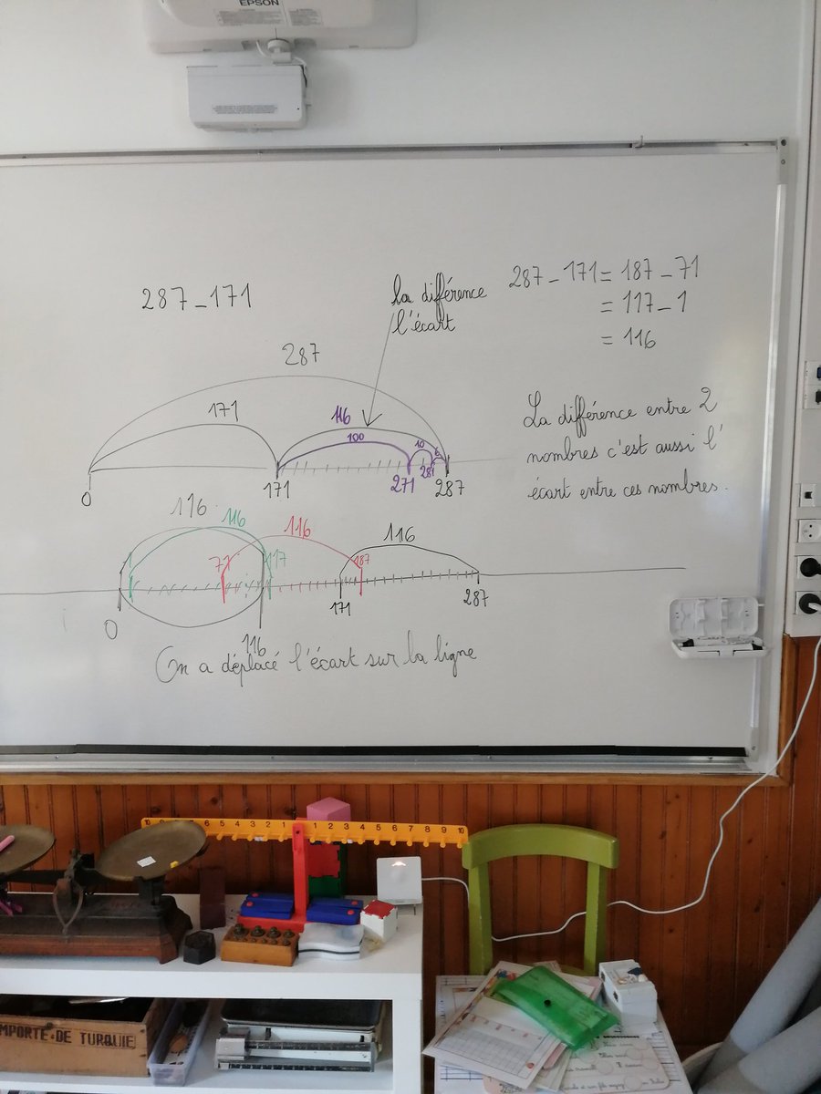 JournalCatheri2's tweet image. Nous continuons notre enquête sur la #soustraction, nous faisons le lien entre différence et écart. Nous testons #représentation et #stratégie avec les CE1 CE2 de la classe. #ACEarithmécole