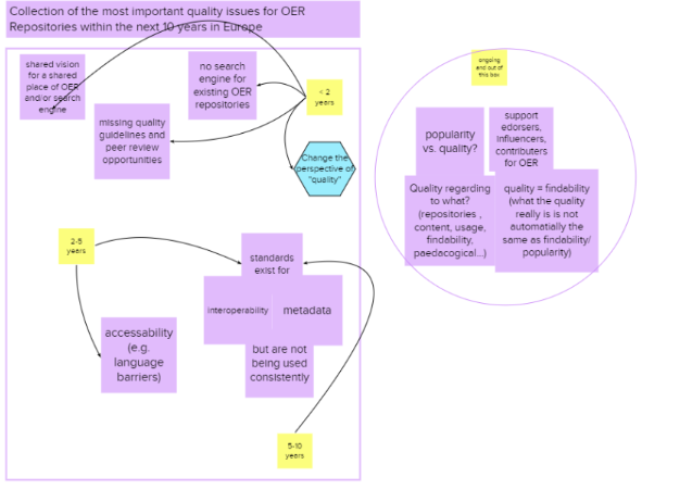 uehlers's tweet photo. What does the future of OER look like?
We are overwhelmed by the great discussions in our first workshop. Thank you!
More about our ENCORE+ Project: https://t.co/cZb7BywVoX
#NextEducation @DHBW_Karlsruhe: https://t.co/t1EKza0YD3
#encoreproject https://t.co/lpnaRgQGxD