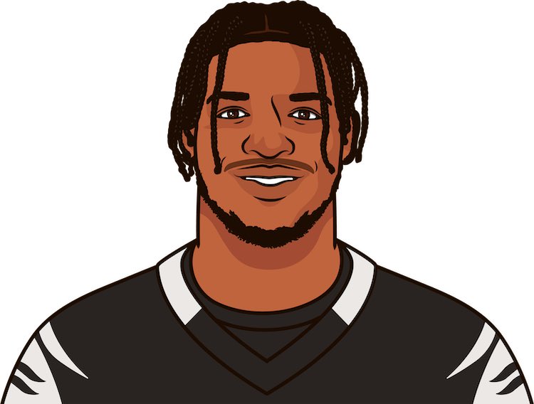 PanthersMuse's tweet photo. There are 3 teams the Panthers have never won a road game against in the franchises history (PIT, DEN, CIN)

Cincinnati is the only one they’ll get a chance to break that’s drought against in the 2022 season. Last time Carolina played there (2014) was the only tie in team history https://t.co/3TfS9vcRcG