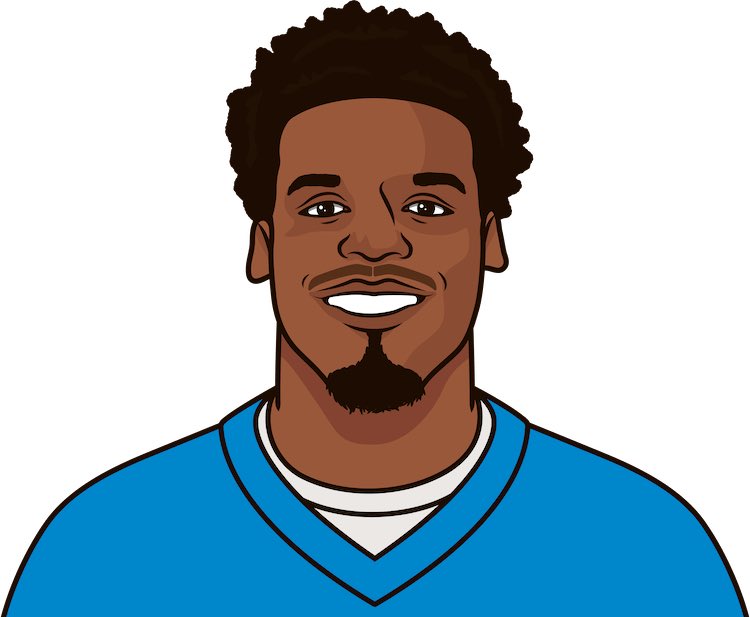 PanthersMuse's tweet photo. There are 3 teams the Panthers have never won a road game against in the franchises history (PIT, DEN, CIN)

Cincinnati is the only one they’ll get a chance to break that’s drought against in the 2022 season. Last time Carolina played there (2014) was the only tie in team history https://t.co/3TfS9vcRcG