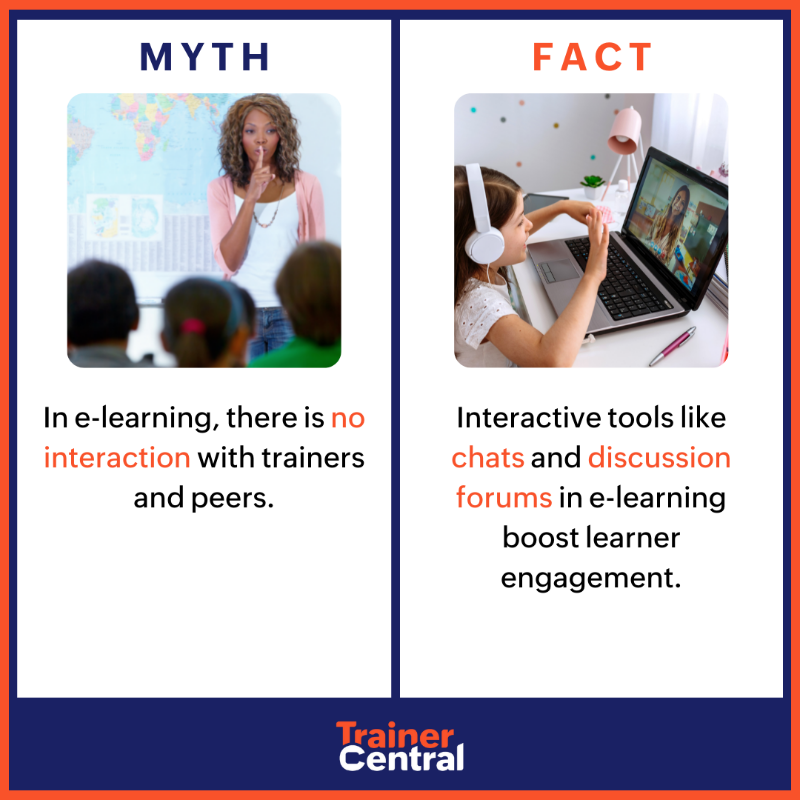 Trainer_Central's tweet photo. Don't let common e-learning myths mislead you. Many e-learning platforms offer numerous benefits for education and training fields. 

#fridayfacts  #facts #myths #education #elearning #trainercentral #onlineeducation #onlinetraining #onlinelearning 
#educationalfacts #interaction