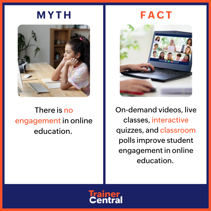 Trainer_Central's tweet photo. Don't let common e-learning myths mislead you. Many e-learning platforms offer numerous benefits for education and training fields. 

#fridayfacts  #facts #myths #education #elearning #trainercentral #onlineeducation #onlinetraining #onlinelearning 
#educationalfacts #interaction
