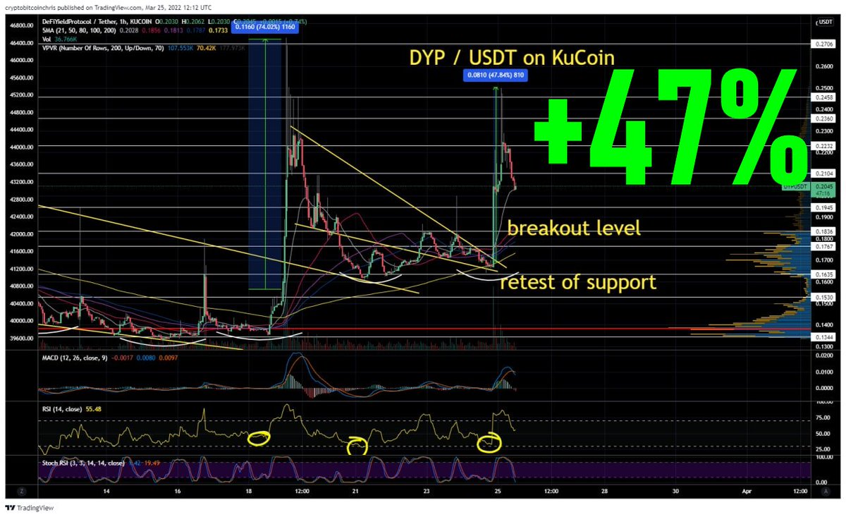 CryptoBTC_Chris's tweet photo. This only gets better, watch!

$DYP +47% Banger posted on YouTube last night!

Easiest money you can make in #crypto!
#WhereTheBangersLive

Subscribe to my channel:
https://t.co/YB5f2fx6ex https://t.co/wIsrDmn33y