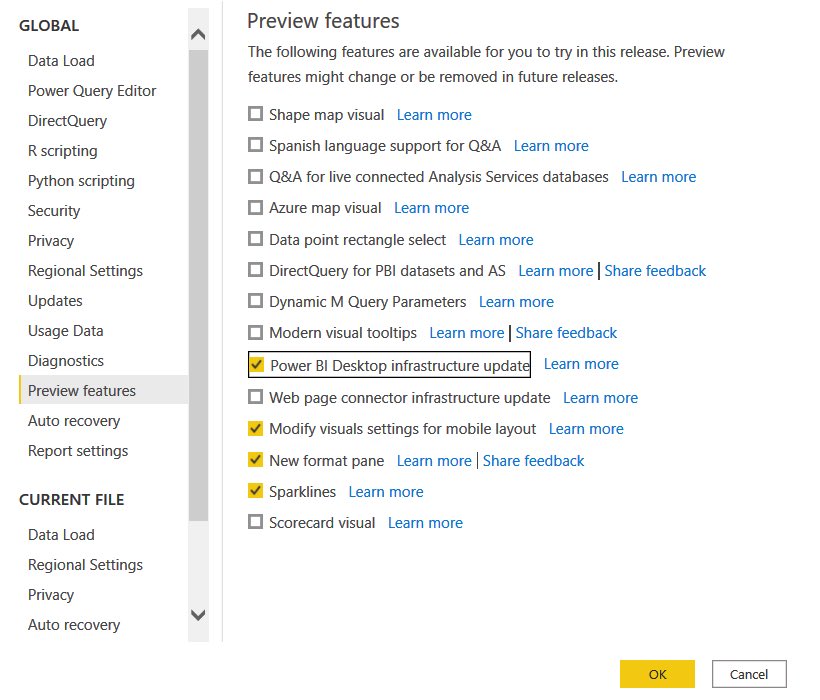 wmfexcel's tweet image. #pbihelp. FYI.  I solved my problem by unchecking the below feature preview ✌🏻
