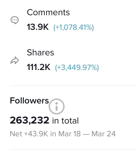 all_in_tok's tweet photo. 👨🏻‍🔬 @Friedberg scienced the crap out of TikTok this last week. 

@theallinpod @Jason @DavidSacks @friedberg https://t.co/FYMPMgcn7g
