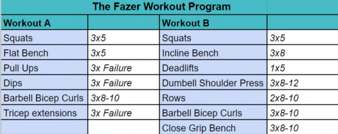 Ed24_'s tweet photo. My workout program https://t.co/pFqXux0Yhs