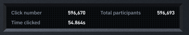 Didn't win:

#BitcoinButton #Binance