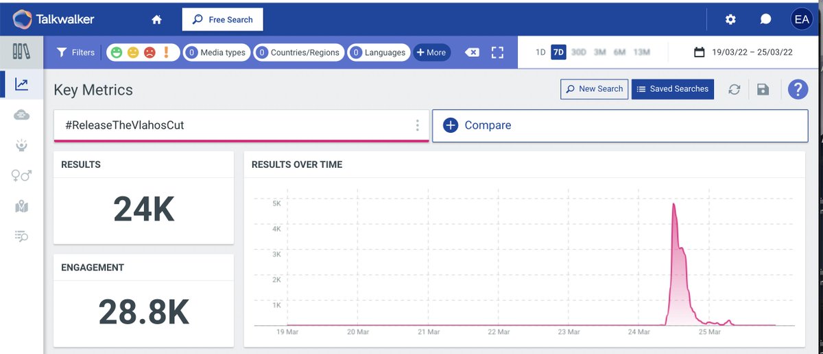 24,000 tweets fo #ReleaseTheVlahosCut! 

Hopefully we get the video soon!

<a href="/Sanditon/">Sanditon</a> <a href="/vlavla/">Vol</a>