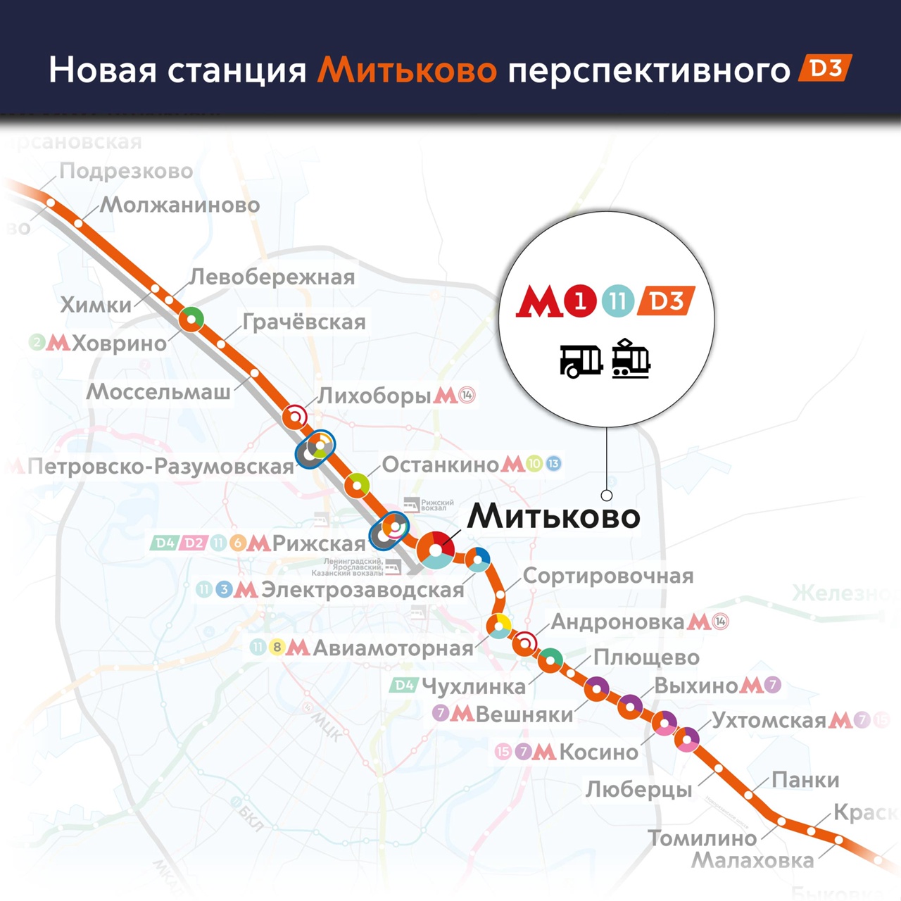 метро в московской области
