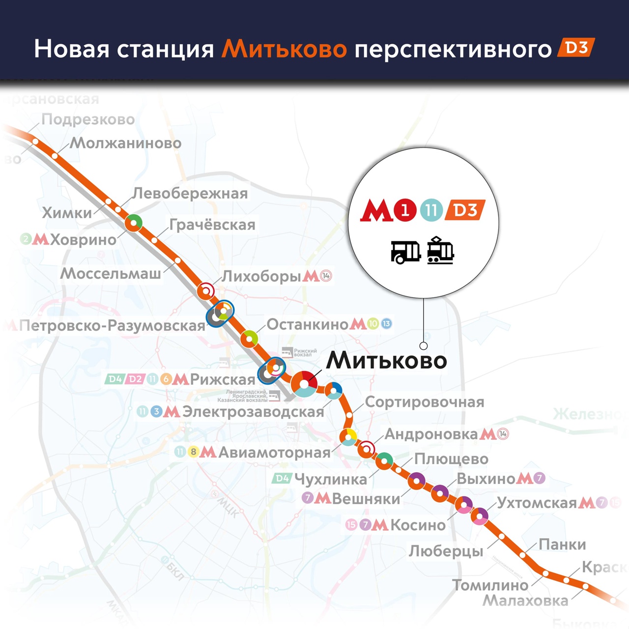 Открытые мцд 3. Станция Митьково МЦД 3. МЦД 3 станции в Зеленограде. Станция Митьково Сокольники.