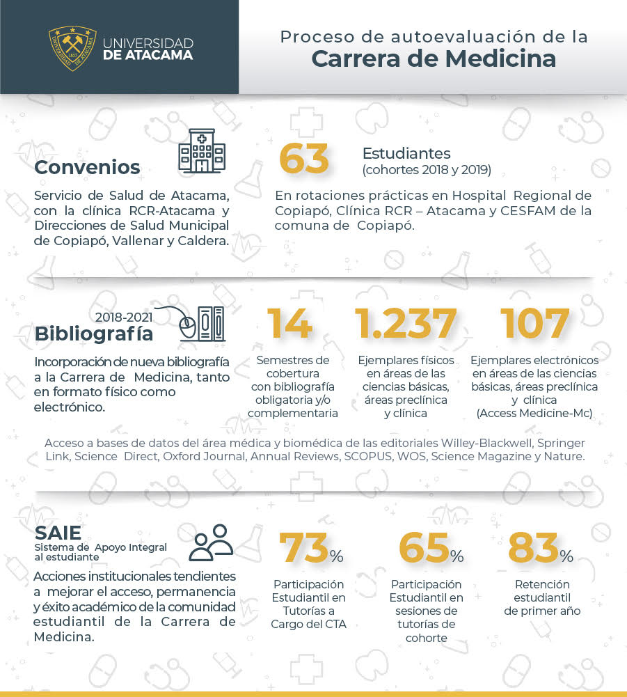 Facultad de Medicina - Universidad de Atacama tweet media