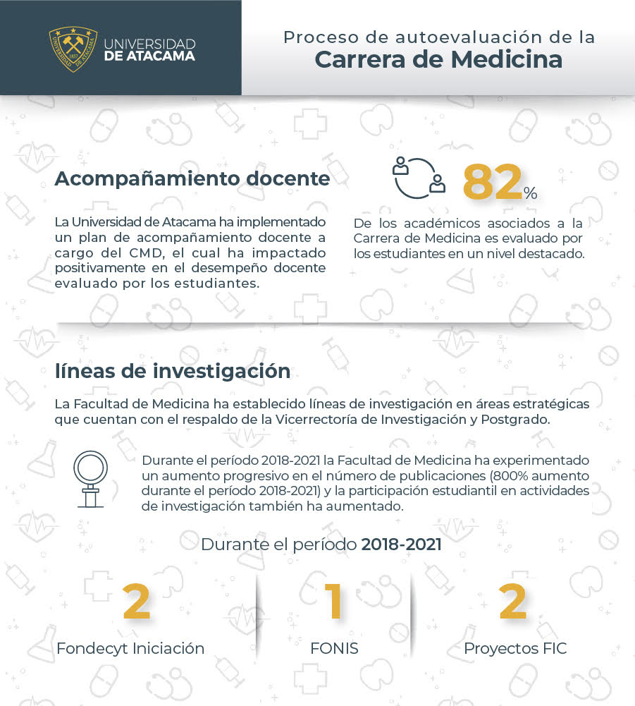 Facultad de Medicina - Universidad de Atacama tweet media