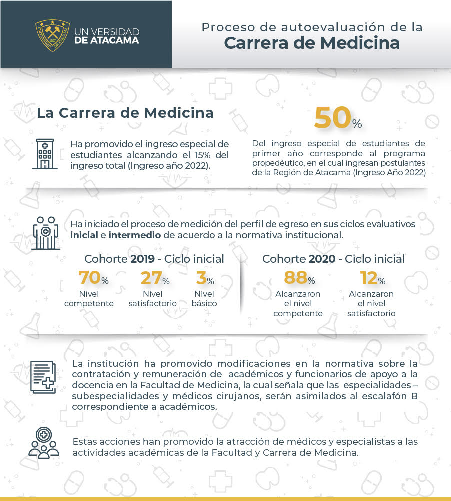 Facultad de Medicina - Universidad de Atacama tweet media