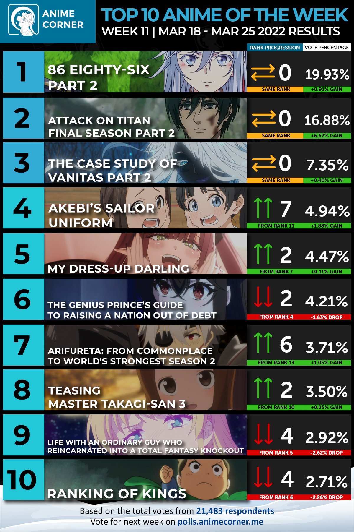 Crunchyroll  Decade in Review The Most Watched Anime of the Decade by  Country