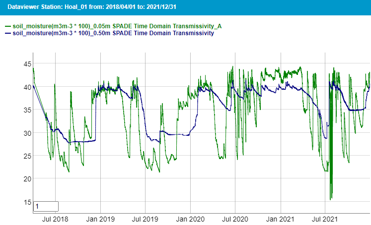 ismn_earth's tweet photo. 💧Network Update💧: The data of the #HOAL network in #Austria 🇦🇹 is now updated until 31 December 2021!
Visit https://t.co/sU6Q0vmMXb to download free in-situ #SoilMoisture data.
#SoilMoisture @CLIMERS_GEO @ESA_EO @geodepartment https://t.co/81x33aURZF https://t.co/xel6NaGCQp