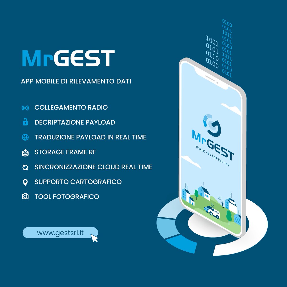 GEST srl tweet media