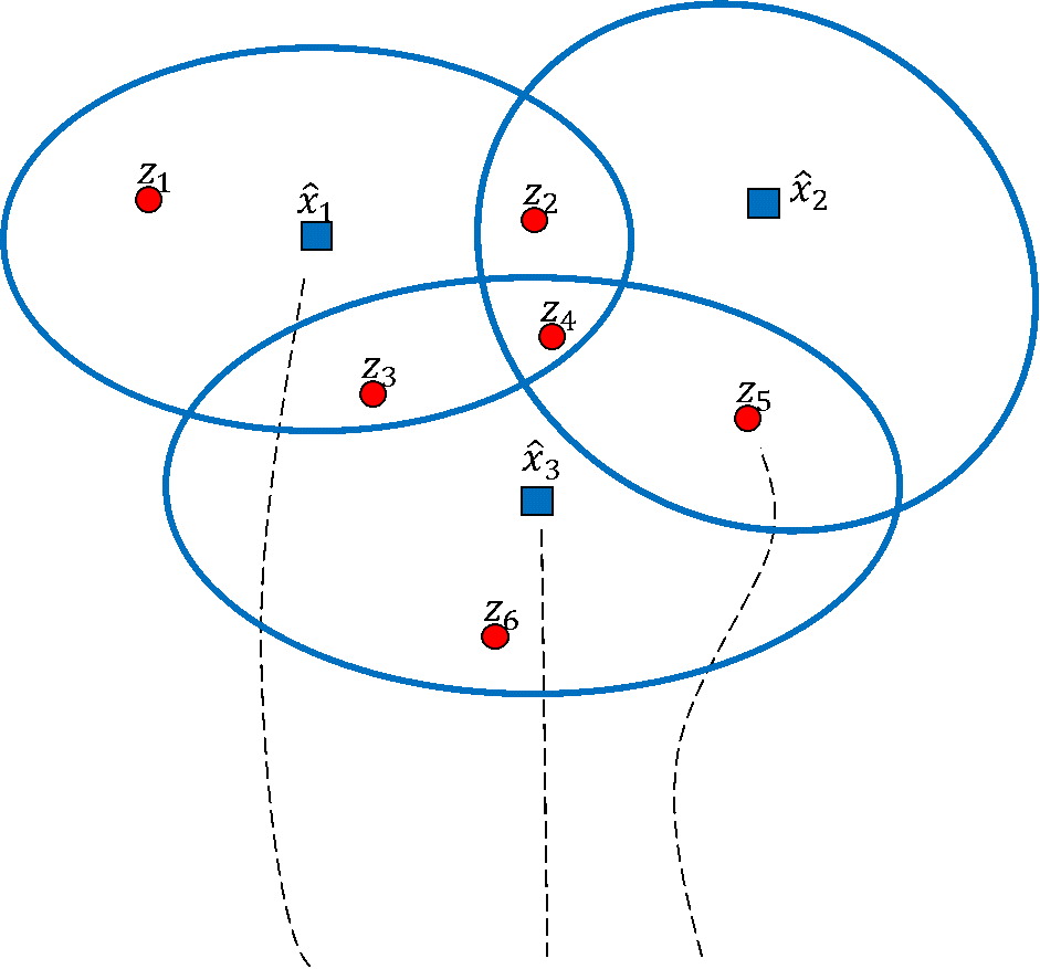 EtnSas's tweet photo. In our latest #blog, Tianlei Miao (ESR12) provides insights into multiple object tracking, which is critical for #autonomoussystems
Discover how #data association helps in object tracking and hence in #collisionavoidance : https://t.co/z5rgBR1iqO
#msca #etn #sas https://t.co/pSAeLverAD
