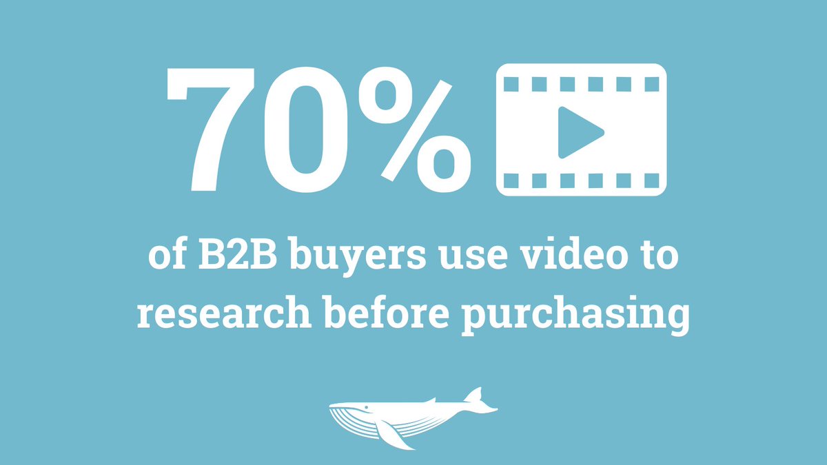 Is video a big part of your marketing strategy? If it’s not, it should be! 70% of B2B buyers use video to research before making a purchasing decision. #B2Bmarketing #videomarketing