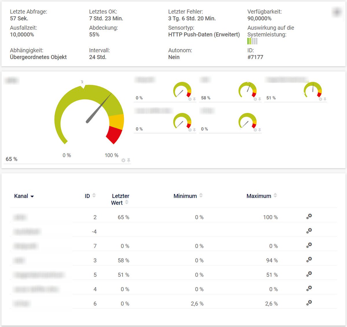 TS-Management GmbH tweet media