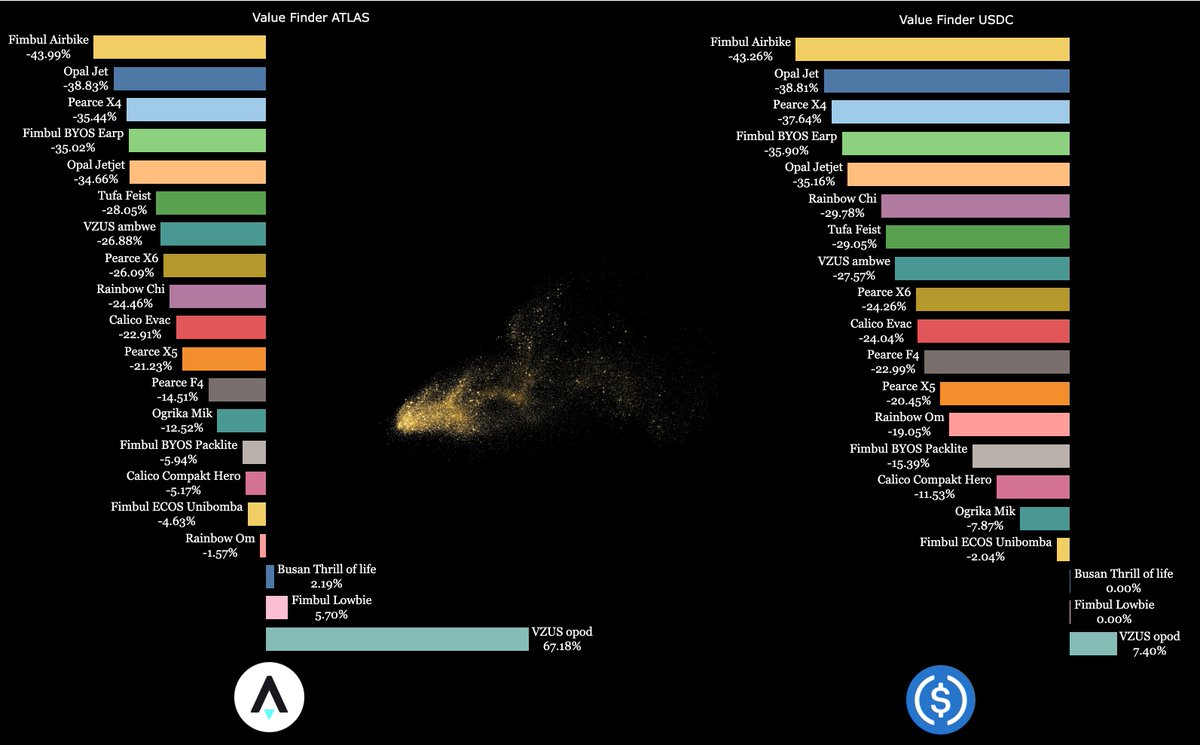 St𝝠r Dust Economy tweet media