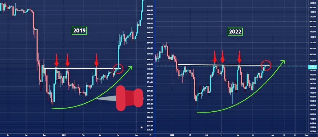 mayannkkxx's tweet photo. HISTORY REPEATING ITSELF. 
#Bitcoin #cryptotrading #History #ETH https://t.co/3QUUEOJiyA