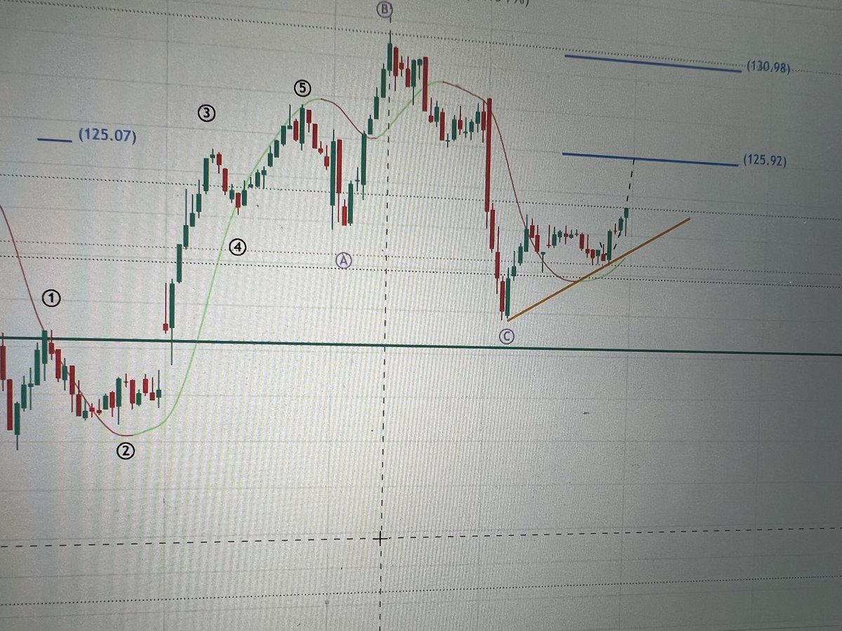 Traderico 🔕 tweet media