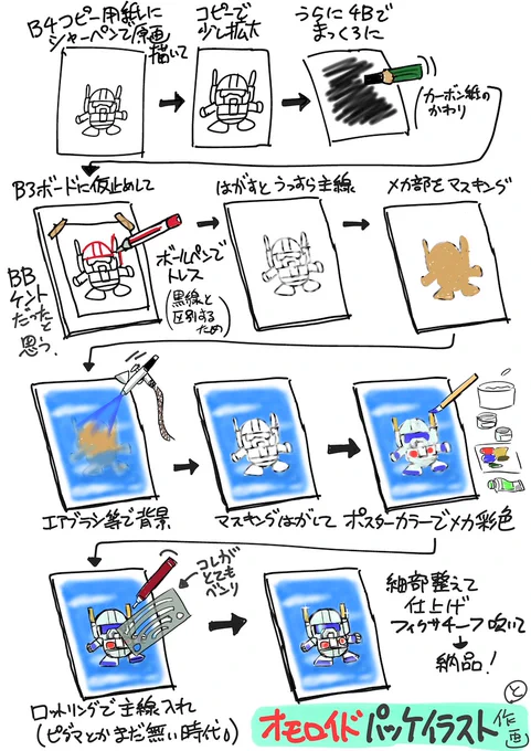 日東版の時はこんな感じでパッケージイラスト描いてました。
ナムコさんのAC版「ワルキューレの伝説」キービジュアルもこの描き方の応用で仕上げてます。
まだ「ピグマ」も無い時代で こんな使い方してるからロットリングがすぐ詰まって手入れが大変でした〜。
#オモロイド 