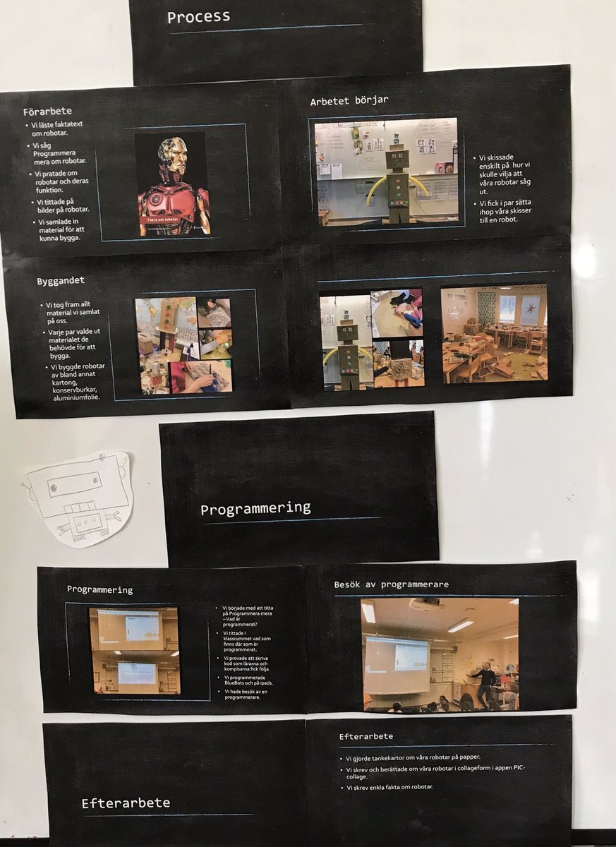 Tack åk 1CD för dagens vernissage, fantastiskt fint arbete ni gjort. 👏🏻👏🏻👏🏻 #långmosseskolan #lärande #skola #angered #Gårdsten <a href="/NataliaLessner/">Natalia Lessner</a> <a href="/lararkollega/">AnnaJohan Westerdahl</a>