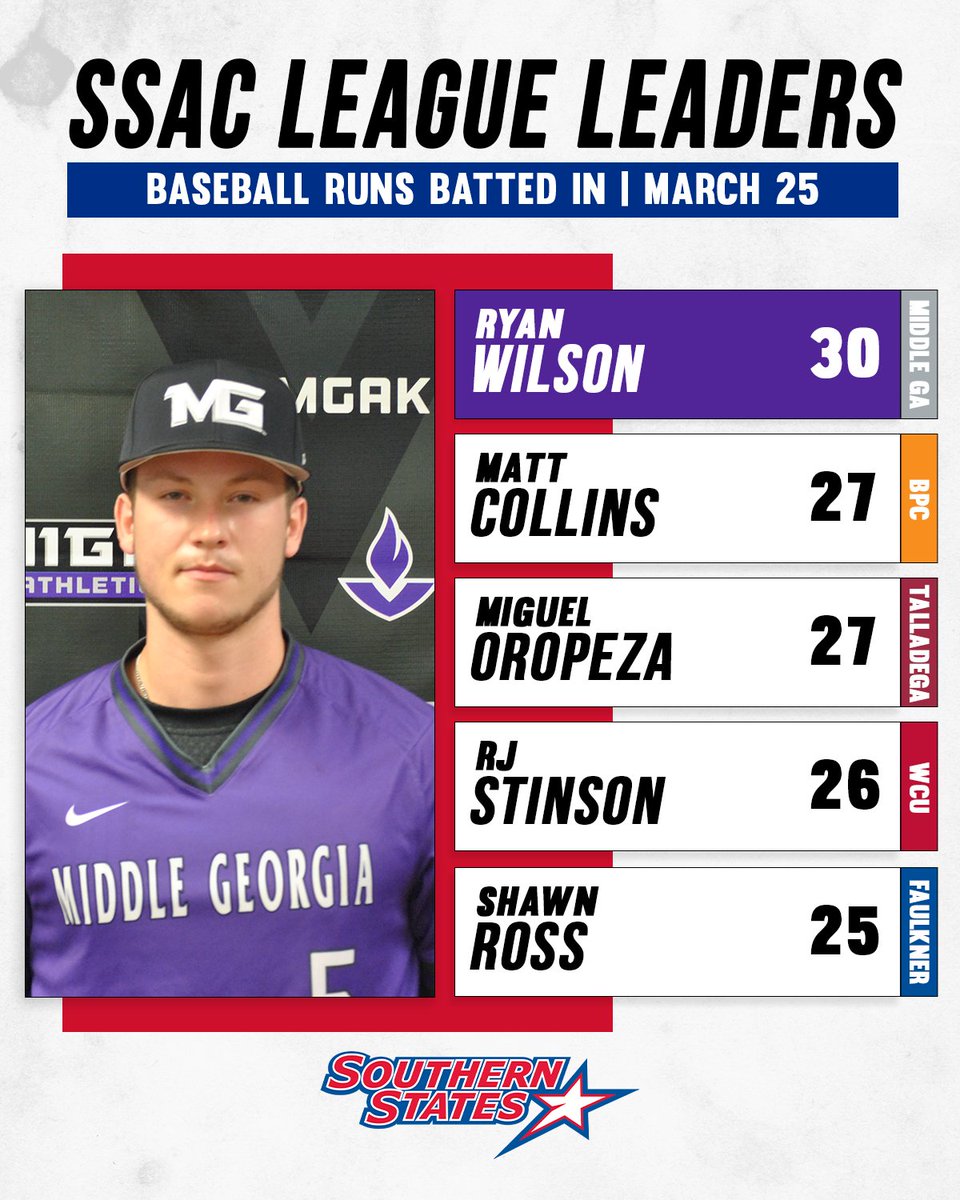 SSACsports's tweet photo. Check out the league leaders in RBIs heading into this weekend's baseball and softball games. https://t.co/QLLvSsR8H3
