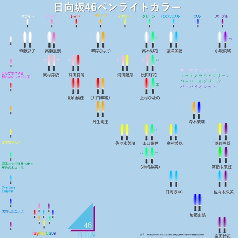 日向坂46の各メンバーの推し色はこちら。 箱推しの方は空色に、推しの
