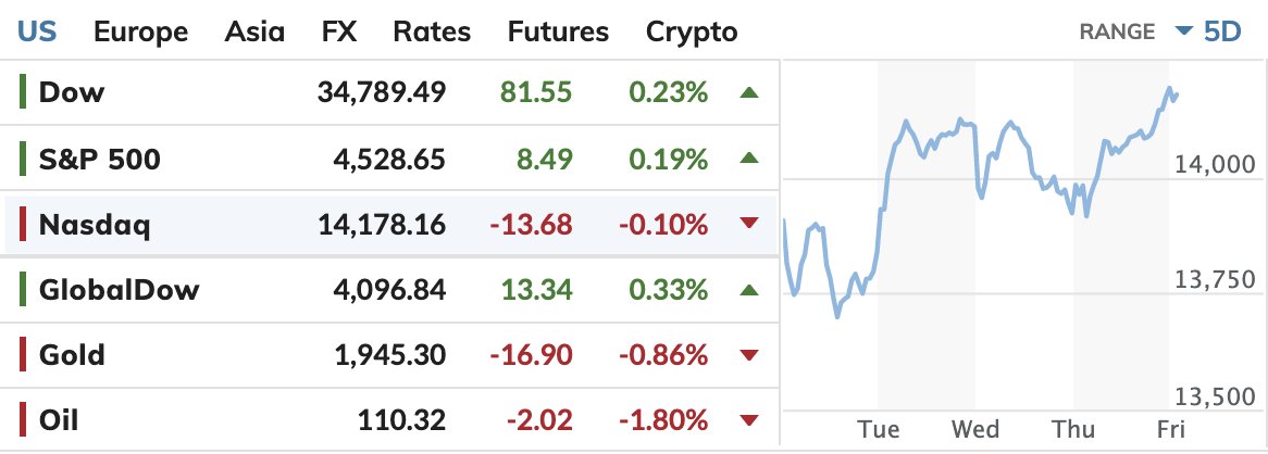 marketwatch nasdaq futures