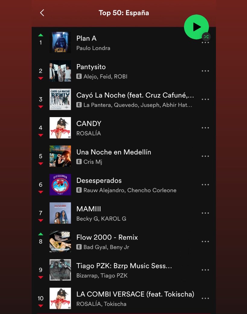 akabadxgyalx's tweet photo. 👑 Flow 2000 (Remix) logra nuevo peak con 297k streams en @SpotifySpain https://t.co/50uB72Aegf