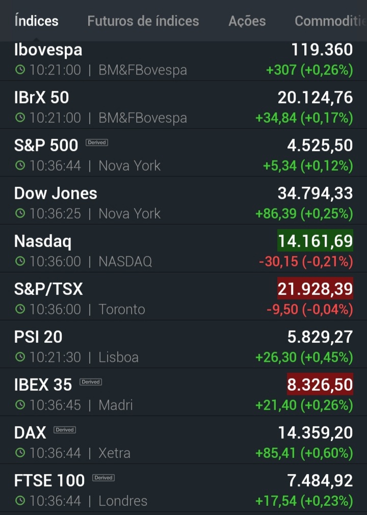 indices futuros nasdaq