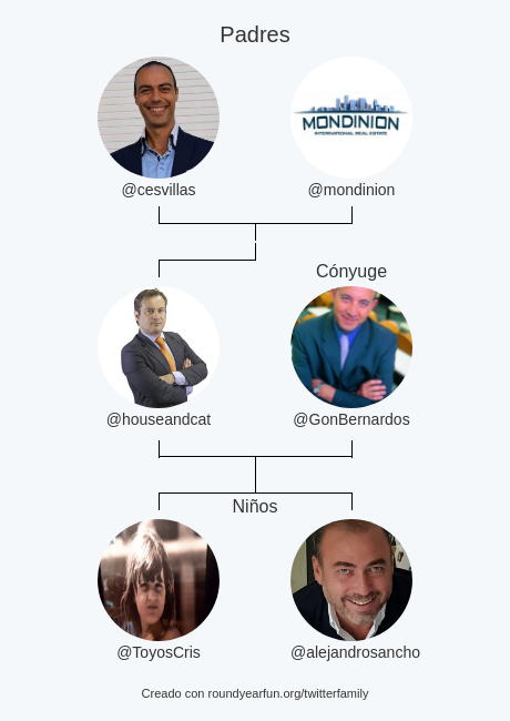 houseandcat's tweet photo. Mi Familia de Twitter:
Padres: @cesvillas @mondinion
Cónyuge: @GonBernardos
Niños: @ToyosCris @alejandrosancho

via https://t.co/X2DnsjDEw4

⠀ https://t.co/q6P7ytQ4cU