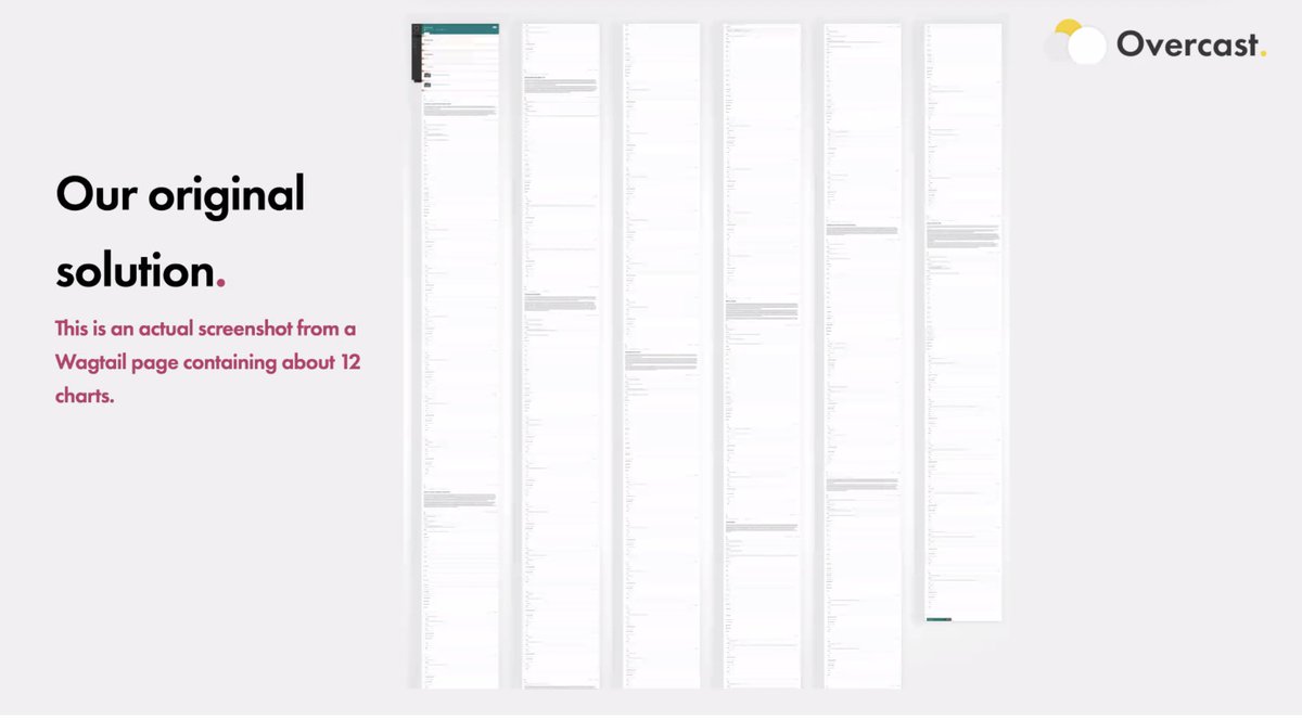 WagtailCMS's tweet photo. Look at the length of that page! 😱😱😱 This is one challenge @saevarom &amp; @arnartumi from @OvercastIO were facing with supporting charts for their clients. #WagtailSpace https://t.co/rtfwPPeWvR