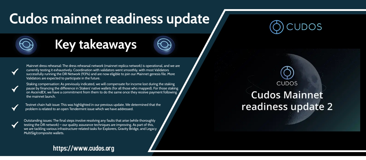 SiddiqiTahira's tweet photo. โก๏ธ @CUDOS_ Dress Rehearsal, a replication of the #CudosMainnet, has enabled rigorous testing & the implementation of necessary improvements to the genesis process.
Here are the most pressing issues #Cudos are currently addressing ๐
https://t.co/5zwhDWLE3S
#Mainnet #nfts https://t.co/C46khBD5tP