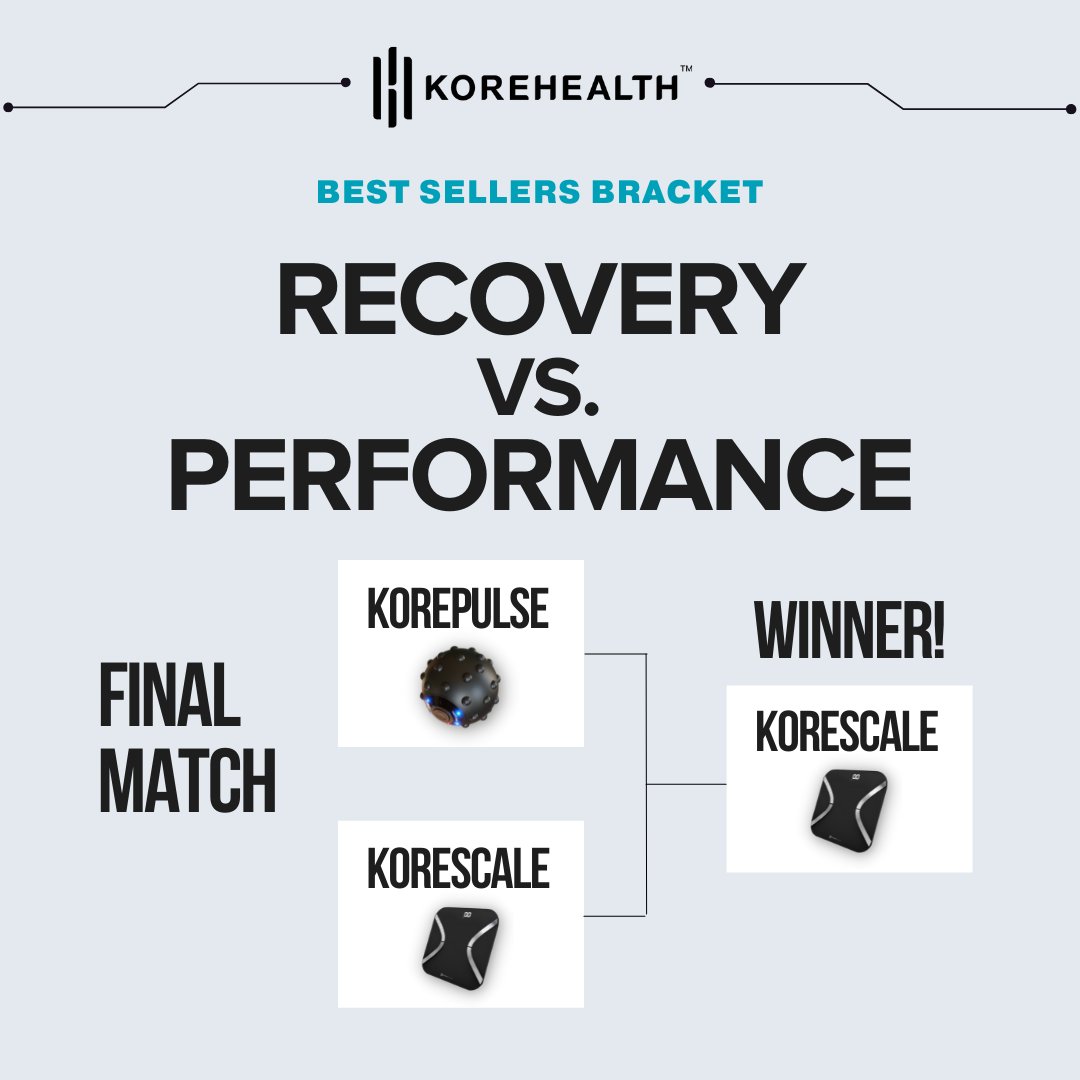 KoreHealth_'s tweet photo. It’s time to see the final results of our Best Sellers Bracket! You all voted for your favorites on our story, and have decided that KORESCALE is the “Best” Seller overall!

Did your favorite product win? Let us know!👇 https://t.co/wrodclacE3
