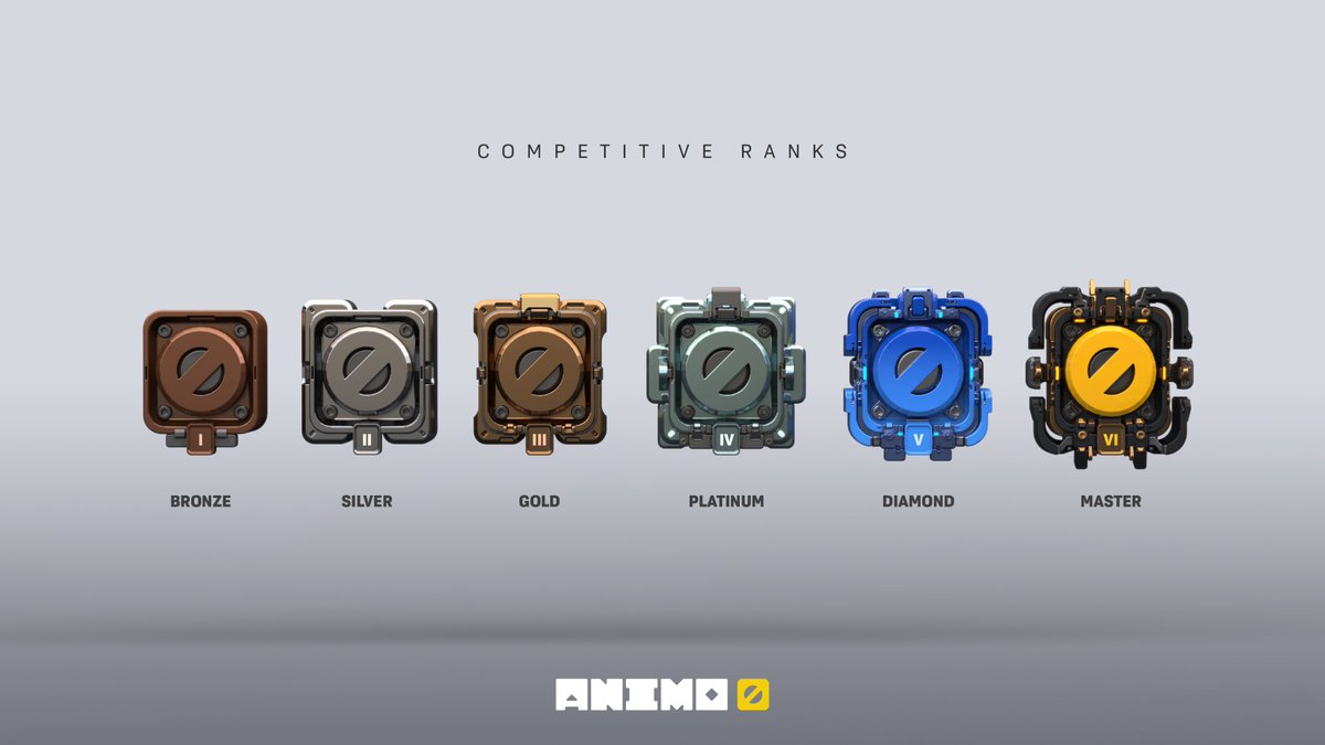 ANIMOindustries's tweet image. Hey folks,

It's that time again where we want to spoil you with some more game updates! 😉

This thread will dive into the various Game Modes you'll be able to expect in-game, so strap up and enjoy 👀

🧵

#NFT #NFTGame #NFTCommunity