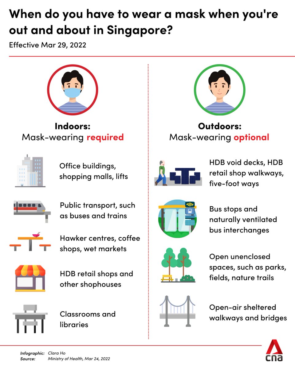 ChannelNewsAsia's tweet photo. Where can you take your mask off if you're out and about in Singapore come Tuesday? Here's a handy guide https://t.co/hsOwLfi1X0 https://t.co/7p0rnMSGZD