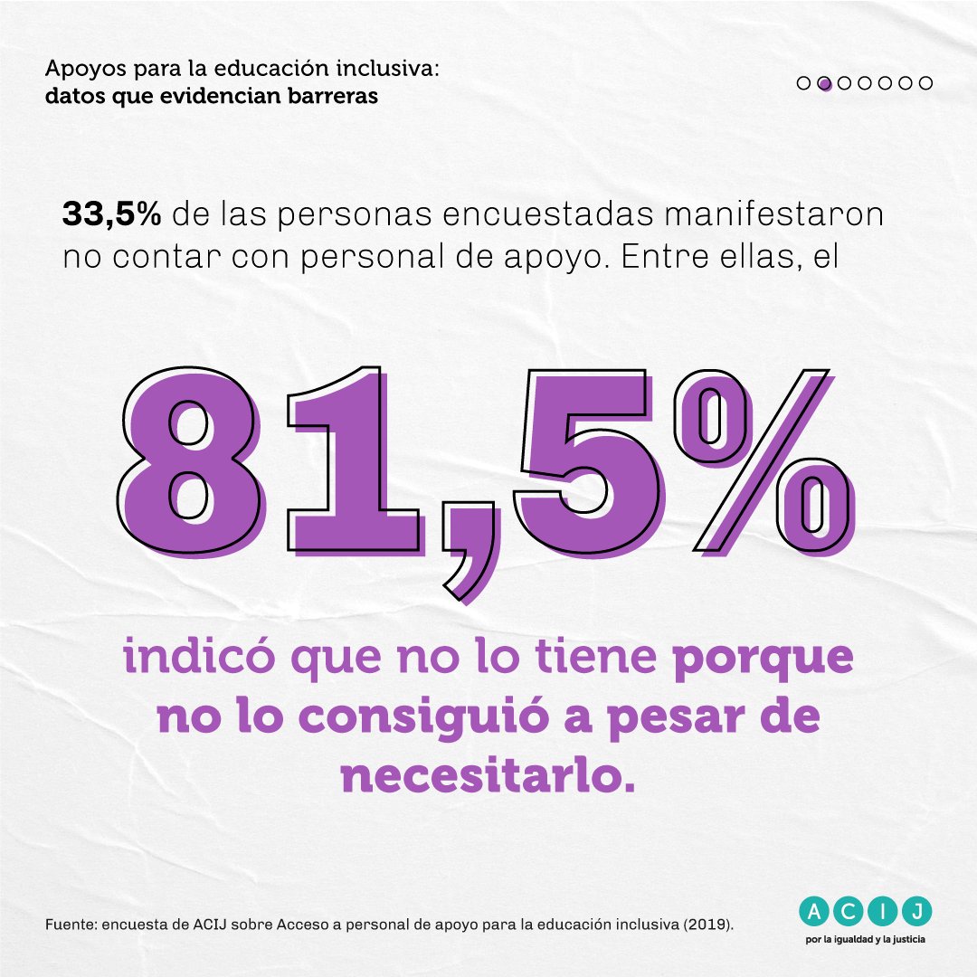ACIJargentina's tweet photo. 📝 Compartimos “Apoyos para la #EducaciónInclusiva: datos que evidencian barreras” 

Un informe que visibiliza los obstáculos más frecuentes que atraviesan las y los estudiantes con discapacidad para acceder a personal de apoyo para la inclusión en el sistema educativo general. https://t.co/cawuEFvdZI