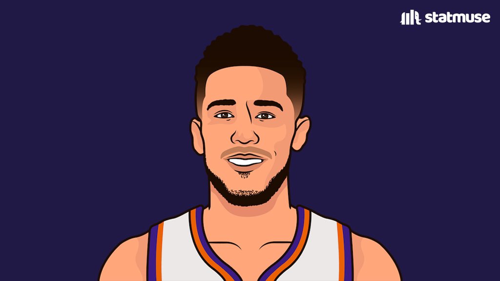 statmuse's tweet photo. Five of the last 7 MVPs have been the leading scorer from the team with the best record. 

This season that player is Devin Booker. https://t.co/W0HDmTjGI9