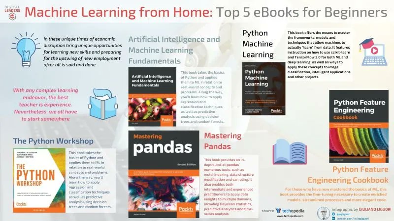Machine Learning from Home: Top 5 #eBooks for Beginners
👉 buff.ly/3b48WxP by <a href="/ingliguori/">Giuliano Liguori</a> #pythonprogramming #Python3 #TensorFlow #MLOps #education #edutech #artificialintelligence #eBooks #Machinelearning #Python #pandas #DataScience #Datavisualization #DataScientists