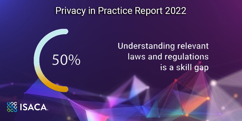 tommscs's tweet image. Half of #PrivacyInPractice survey respondents report that  understanding the relevant laws and regulations is a current #dataprivacy skills gap.

Check out the ISACA #StateOfPrivacy video on our YouTube channel! bit.ly/3u1Pw7k