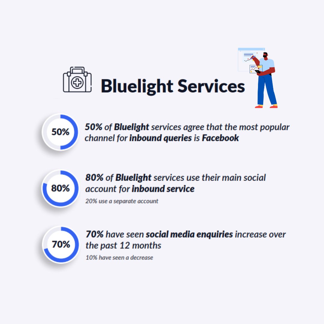HelloOrlo's tweet photo. THE RESULTS ARE IN 👀 

Take a deep-dive into our latest report, as we uncover how the Public Sector has fared digitally, over the past 12 months 💡

Get the full report here ➡️ https://t.co/60pbPdL8bH https://t.co/rPeIMFw5mx