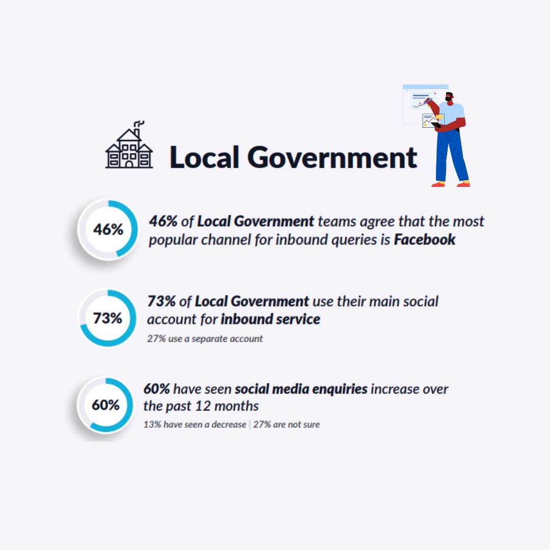 HelloOrlo's tweet photo. THE RESULTS ARE IN 👀 

Take a deep-dive into our latest report, as we uncover how the Public Sector has fared digitally, over the past 12 months 💡

Get the full report here ➡️ https://t.co/60pbPdL8bH https://t.co/rPeIMFw5mx