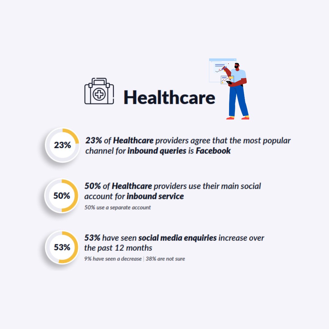 THE RESULTS ARE IN 👀 

Take a deep-dive into our latest report, as we uncover how the Public Sector has fared digitally, over the past 12 months 💡

Get the full report here ➡️ orlo.uk/VK0Rt