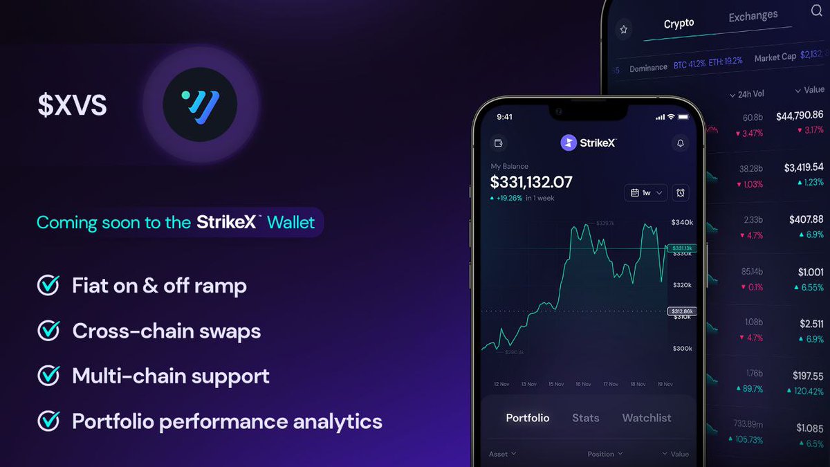 VenusProtocol's tweet photo. 🔥We're excited to announce that $XVS will be listed and available in the upcoming @strikex wallet🔥
   
Supports:
▪️ Fiat on &amp; off ramp✅
▪️ Cross-chain swaps✅
▪️ Multi-Chain &amp; more!✅
 
Stay tuned for more updates! #VenusProtocol $XVS @BNBChain @Binance https://t.co/uuu1KyYrlQ