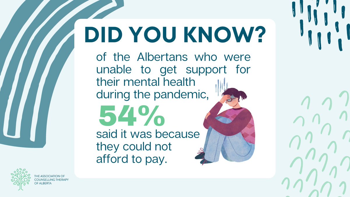 ACTA_Alberta's tweet photo. Albertans need access to affordable and safe #mentalhealth and #addiction services. Your voice is needed. Please take less than a minute to send a letter to your MLA to show you #SupportRegulationForCounselling. Show your support at https://t.co/MF1RzWDu55.  #FactFriday https://t.co/3s74xyiwjI