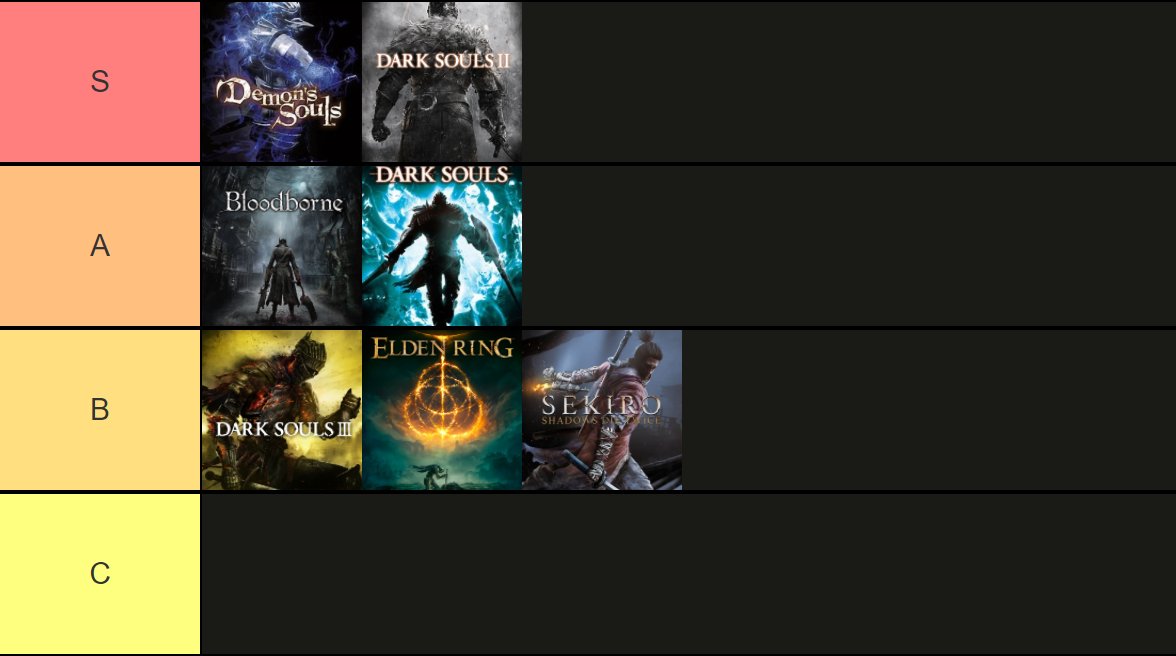 Iron Pineapple on X: Fromsoft hub area vibes tier list   / X